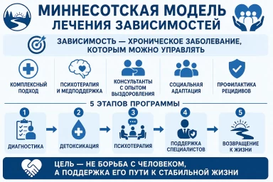 Миннесотская модель в Клинцах