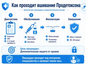 Имплантация Продетоксон в Клинцах